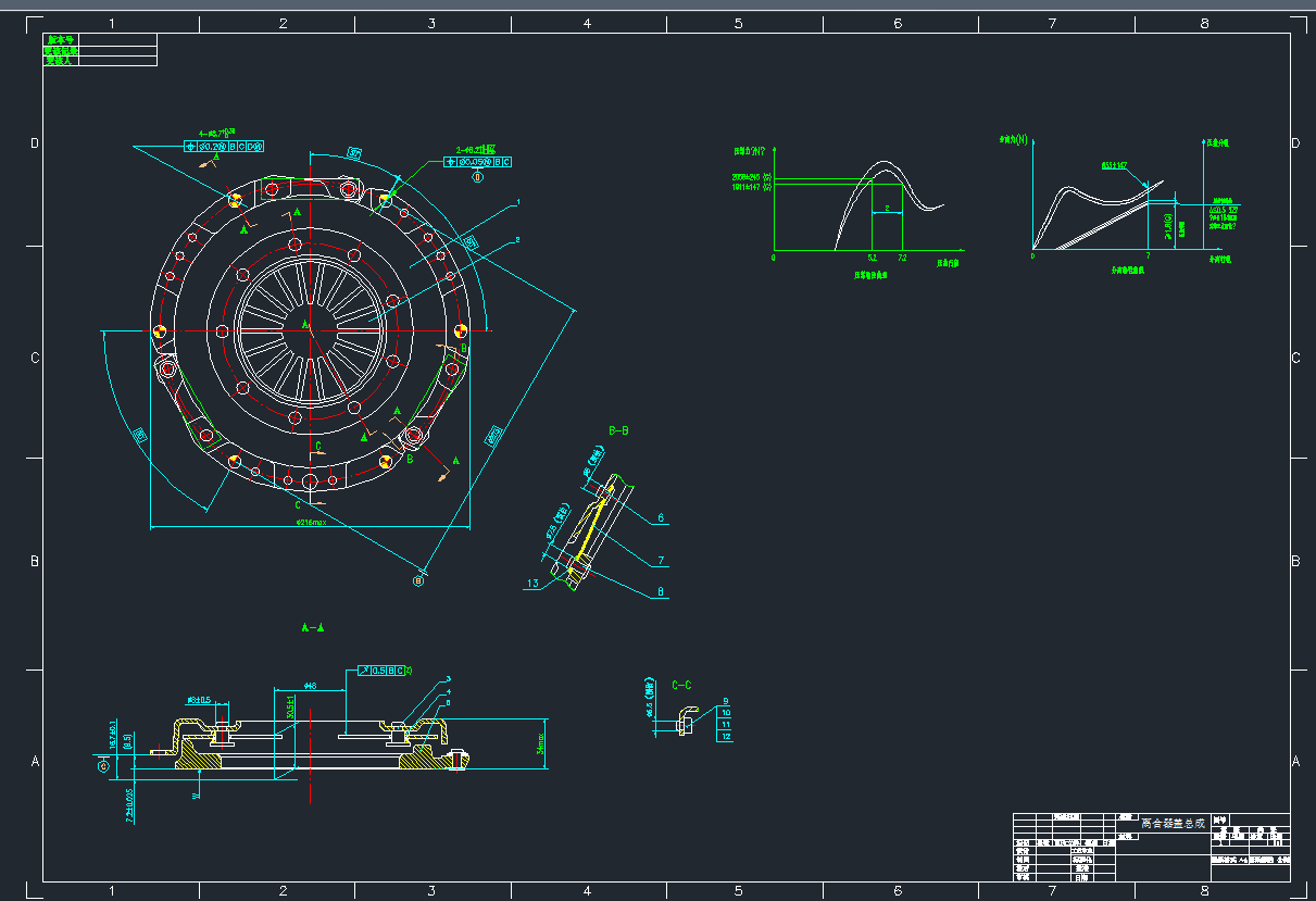 xP(pn)CADD
